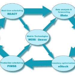 SaaS Software Will Improve Supply Chain Execution, Visibility and Collaboration